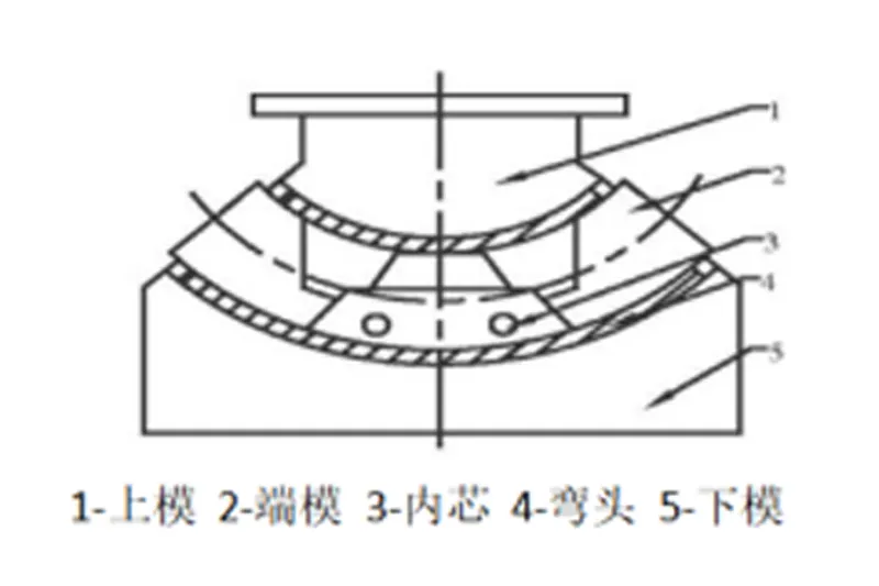 xw7.3 xw7.3