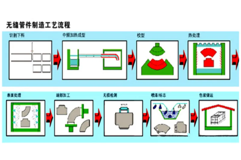 xw7.7 xw7.7